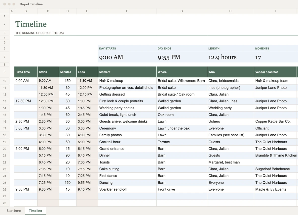 The timeline sheet with moments, start and end times
