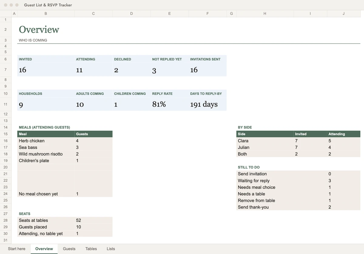 The guest list overview with invited, attending, declined and meal counts