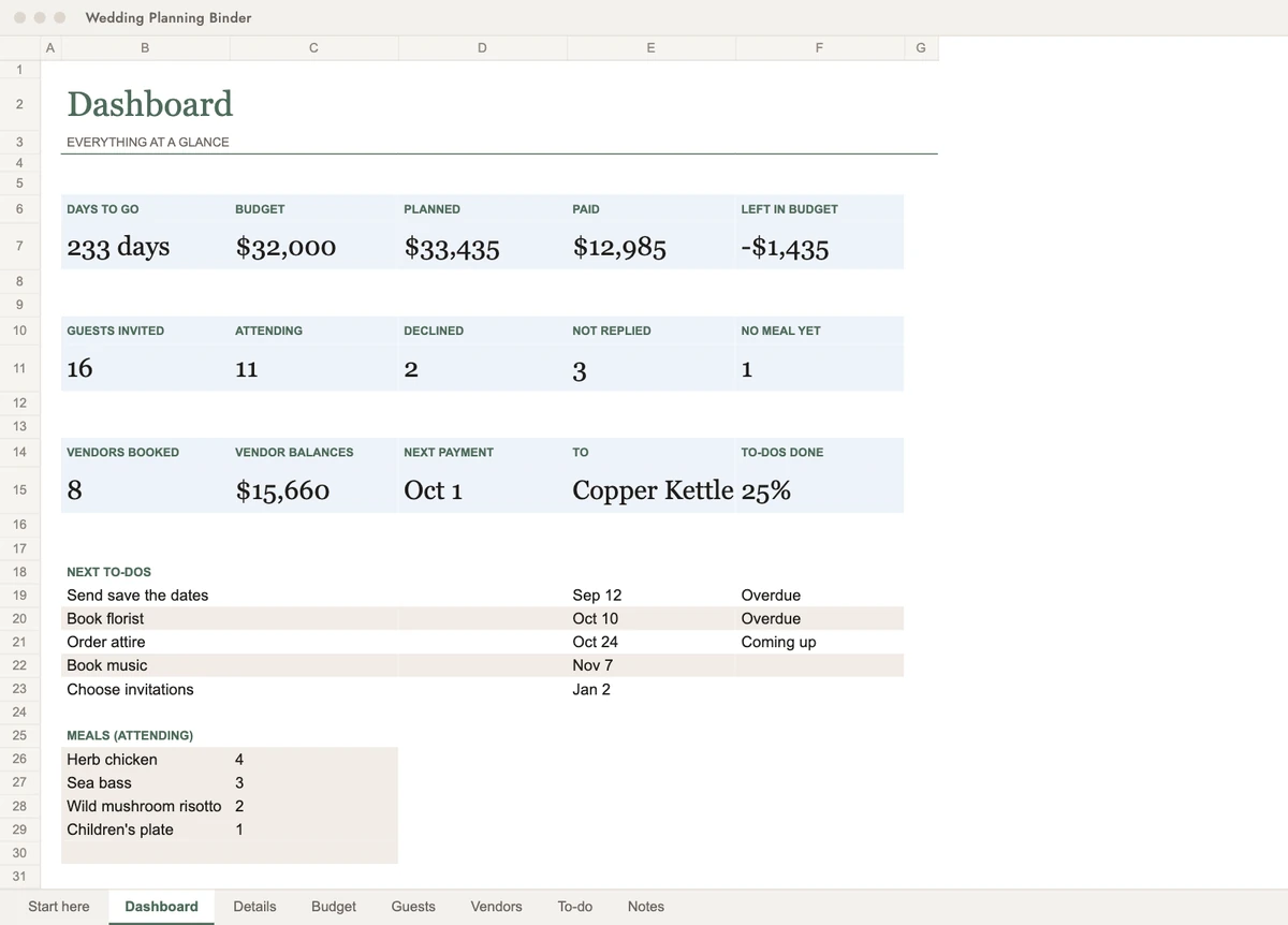 The planner workbook dashboard with days to go, budget, replies and next to-dos