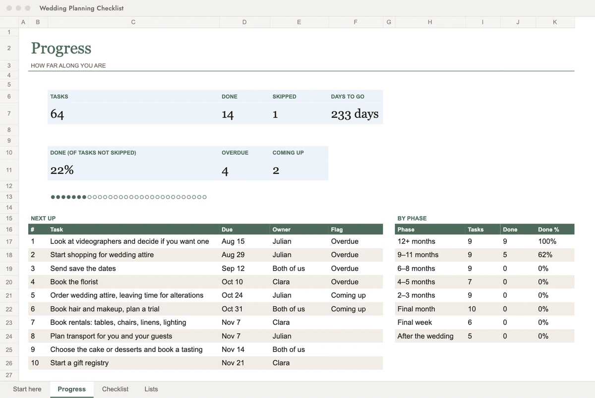 The planning checklist progress sheet with percent done and next tasks