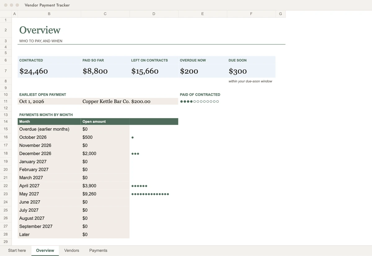 The vendor payment tracker overview with paid, remaining and next payment